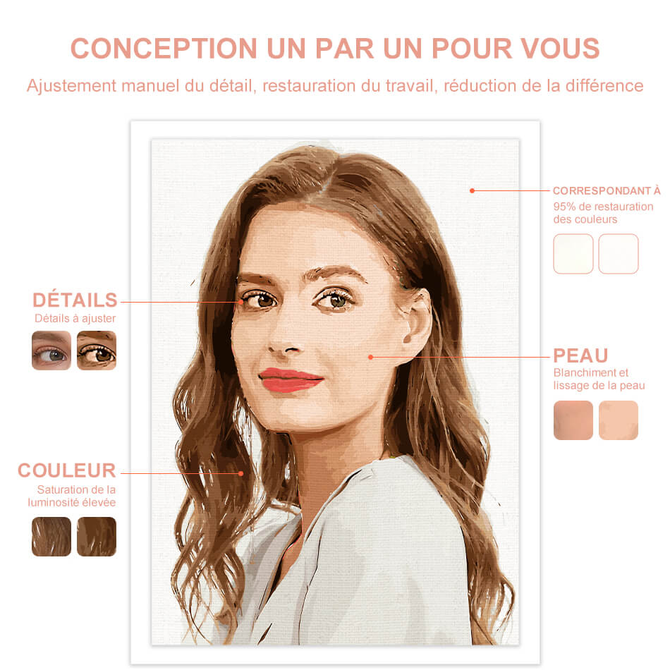 CréaToile Photo Numérique